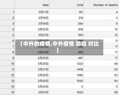 【中外的疫情,中外疫情 防控 对比】-第2张图片