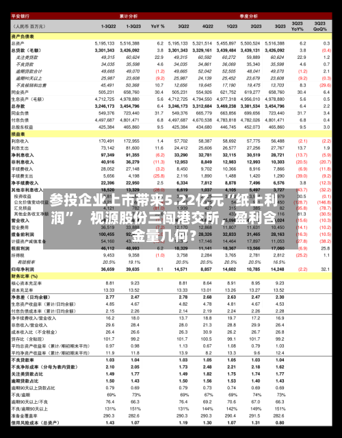 参投企业上市带来5.22亿元“纸上利润”	，视源股份三闯港交所，盈利含金量几何？-第3张图片