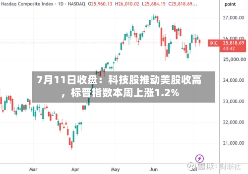 7月11日收盘：科技股推动美股收高，标普指数本周上涨1.2%-第2张图片