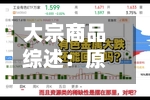 大宗商品综述：原油	、黄金和铝周五普遍下跌-第2张图片