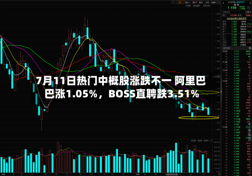 7月11日热门中概股涨跌不一 阿里巴巴涨1.05%	，BOSS直聘跌3.51%-第2张图片