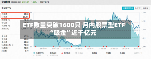 ETF数量突破1600只 月内股票型ETF“吸金”近千亿元-第3张图片