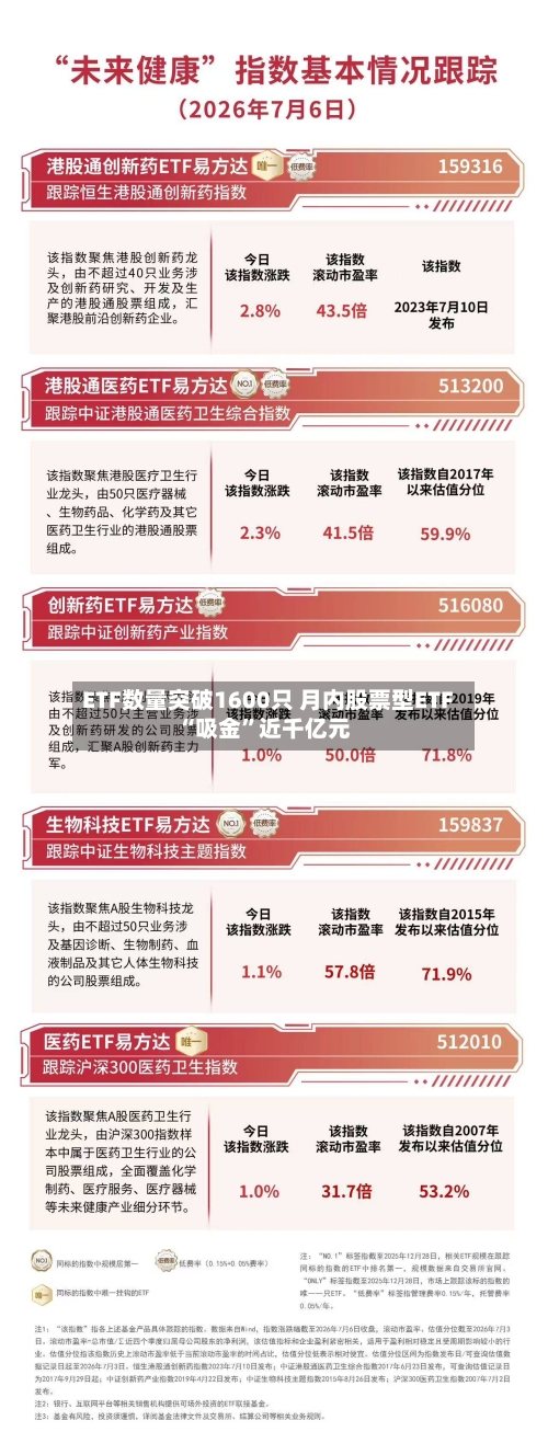 ETF数量突破1600只 月内股票型ETF“吸金”近千亿元-第2张图片