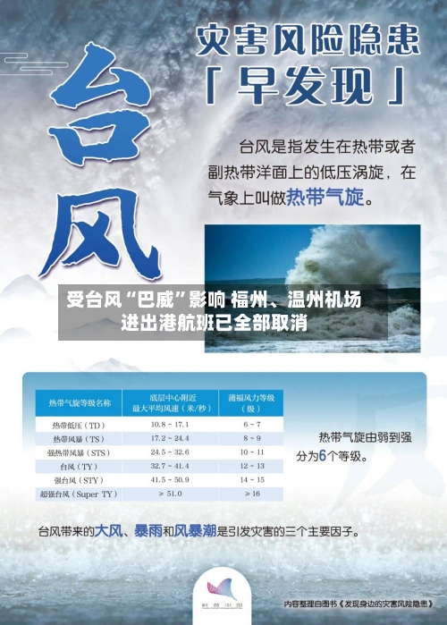 受台风“巴威”影响 福州	、温州机场进出港航班已全部取消-第2张图片