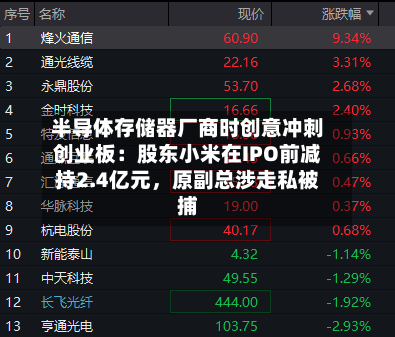 半导体存储器厂商时创意冲刺创业板：股东小米在IPO前减持2.4亿元，原副总涉走私被捕-第3张图片