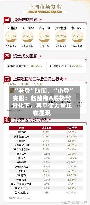 “老登”防御	、“小登”亮眼：赵建称A股极致分化下	，再平衡力量正在显现-第2张图片