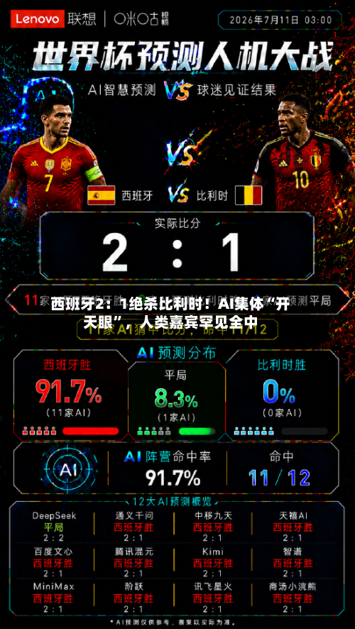 西班牙2：1绝杀比利时！AI集体“开天眼”，人类嘉宾罕见全中-第2张图片
