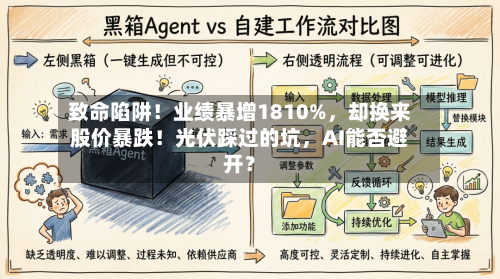 致命陷阱！业绩暴增1810%，却换来股价暴跌！光伏踩过的坑，AI能否避开？-第2张图片