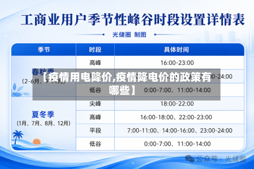 【疫情用电降价,疫情降电价的政策有哪些】