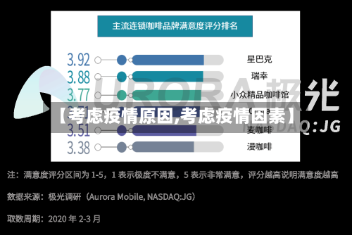【考虑疫情原因,考虑疫情因素】