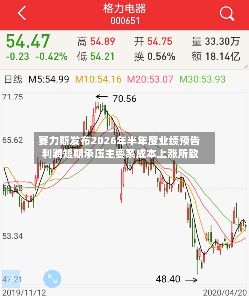 赛力斯发布2026年半年度业绩预告 利润短期承压主要系成本上涨所致