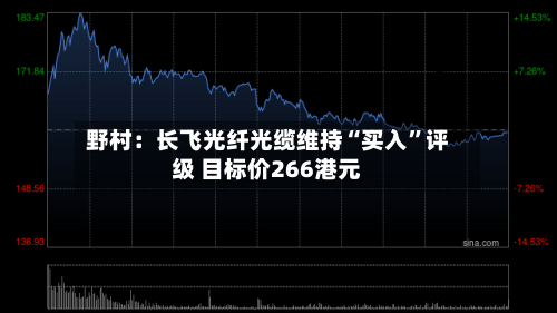 野村：长飞光纤光缆维持“买入”评级 目标价266港元
