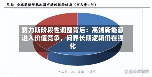 赛力斯阶段性调整背后：高端新能源进入价值竞争，问界长期逻辑仍在强化-第2张图片