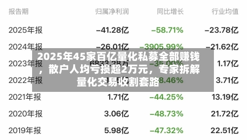 2025年45家百亿量化私募全部赚钱，散户人均亏损超2万元	，专家拆解量化交易收割套路-第2张图片