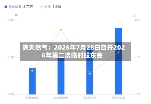 陕天然气：2026年7月28日召开2026年第二次临时股东会
