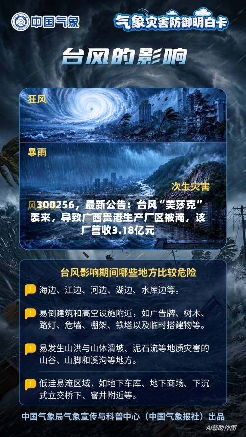 300256	，最新公告：台风“美莎克	”袭来，导致广西贵港生产厂区被淹，该厂营收3.18亿元-第3张图片