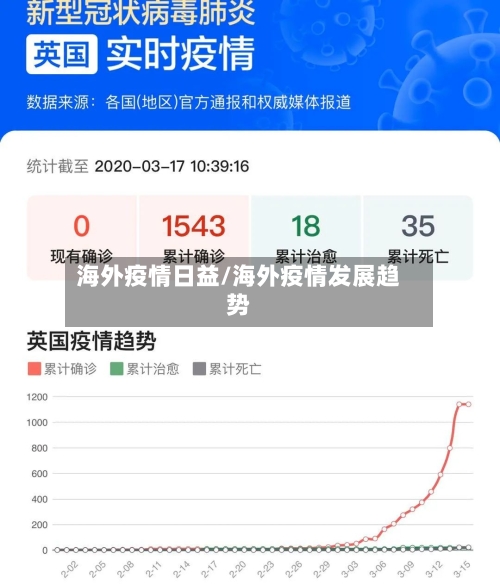 海外疫情日益/海外疫情发展趋势-第3张图片
