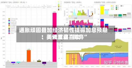 通胀顽固叠加经济韧性提振加息预期！美元重获喜欢、美债反遭“抛弃”-第2张图片