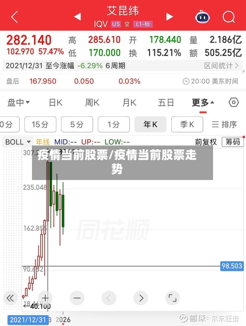 疫情当前股票/疫情当前股票走势-第2张图片