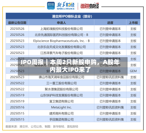 IPO周报｜本周2只新股申购	，A股年内最大IPO来了-第2张图片