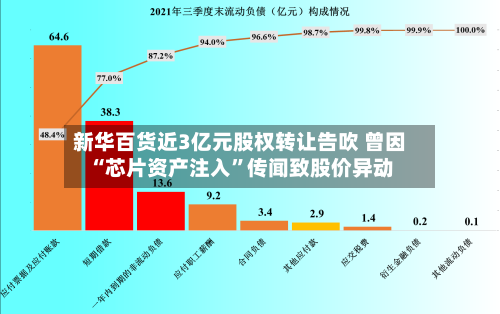 新华百货近3亿元股权转让告吹 曾因“芯片资产注入	”传闻致股价异动-第2张图片