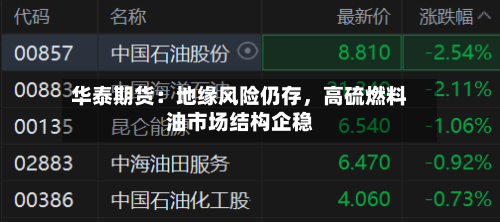 华泰期货：地缘风险仍存，高硫燃料油市场结构企稳-第3张图片