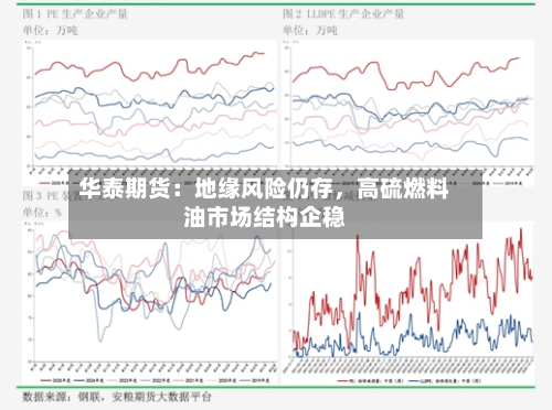 华泰期货：地缘风险仍存	，高硫燃料油市场结构企稳-第2张图片