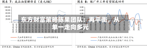 东方财富策略陈果团队：再平衡	，从单一走向多元-第3张图片