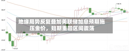 地缘局势反复叠加美联储加息预期施压金价	，短期重回区间震荡-第2张图片