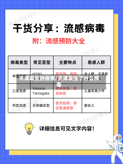 天津发生的疫情/天津发生了什么病毒-第2张图片