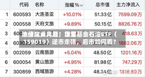地缘风云再起，世界油价应声大涨！华宝基金石油ETF（159019）逆市走强	，后市如何看？-第3张图片
