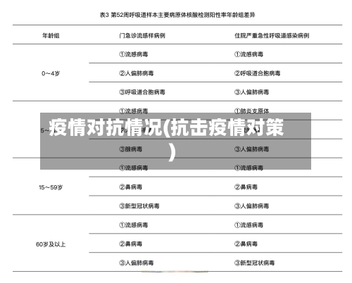 疫情对抗情况(抗击疫情对策)-第2张图片