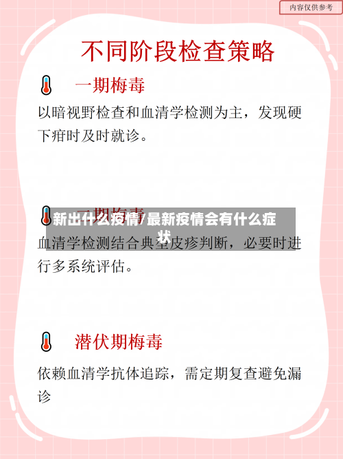 新出什么疫情/最新疫情会有什么症状