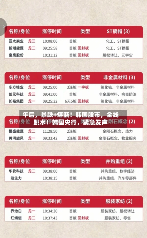 午后，暴跌+熔断！韩国股市	，全线跳水！韩国央行，紧急发声-第2张图片