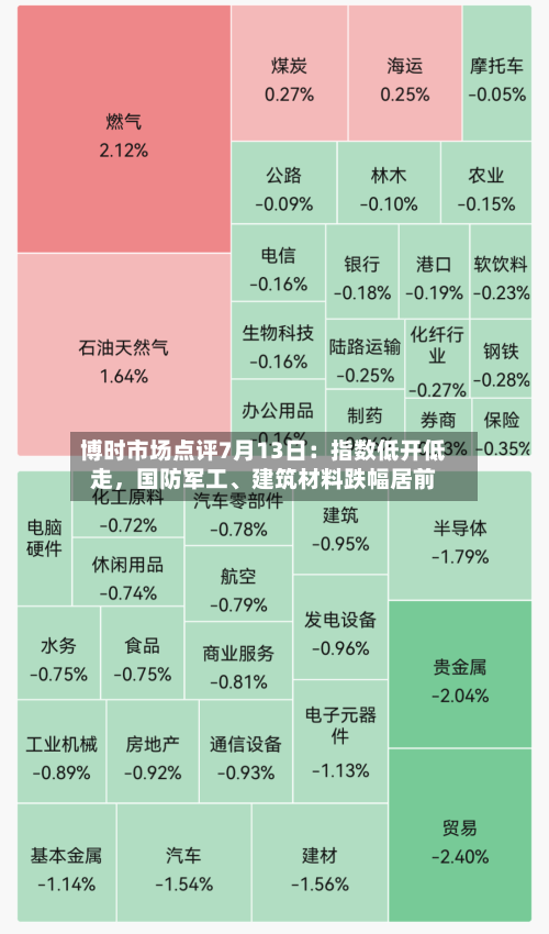 博时市场点评7月13日：指数低开低走，国防军工、建筑材料跌幅居前-第2张图片