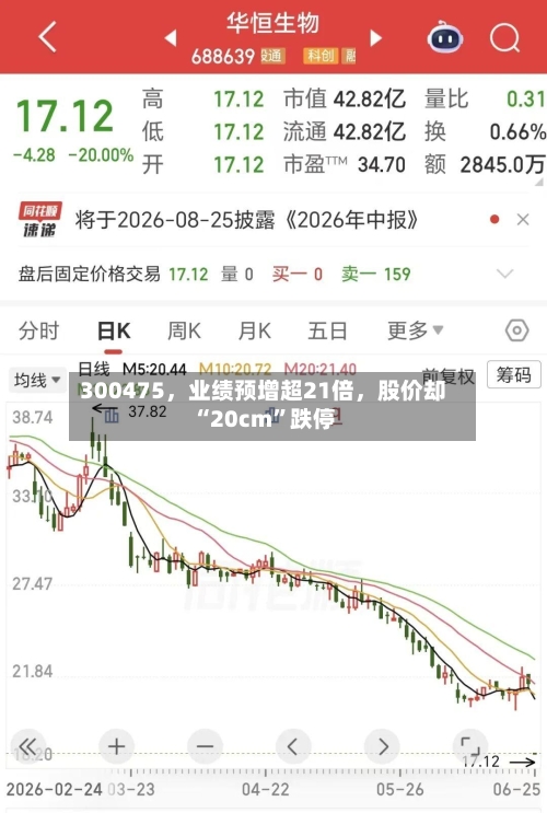 300475，业绩预增超21倍，股价却“20cm”跌停-第3张图片