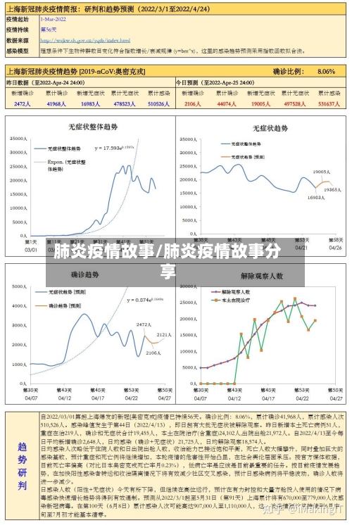 肺炎疫情故事/肺炎疫情故事分享