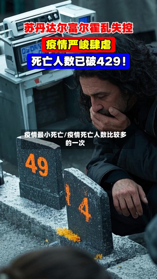 疫情最小死亡/疫情死亡人数比较多的一次