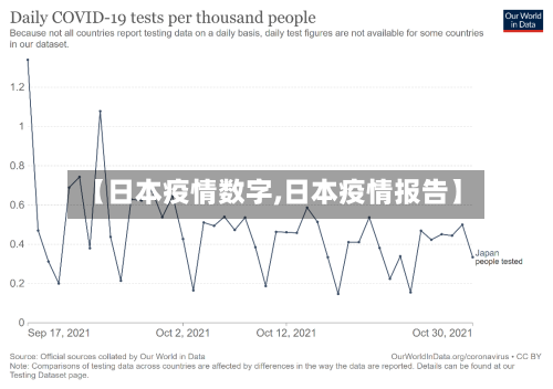 【日本疫情数字,日本疫情报告】-第2张图片