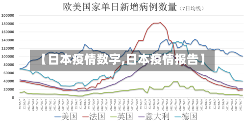 【日本疫情数字,日本疫情报告】