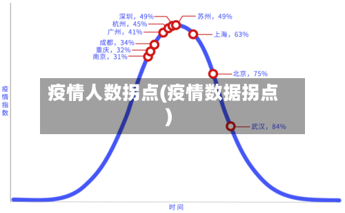 疫情人数拐点(疫情数据拐点)-第2张图片