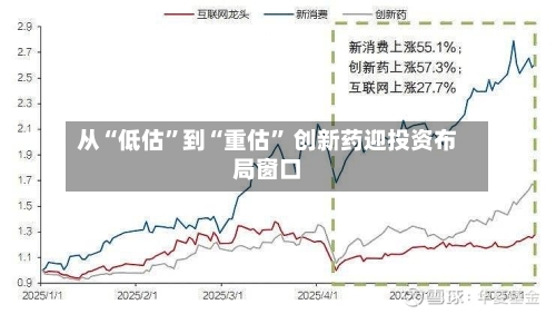 从“低估”到“重估” 创新药迎投资布局窗口