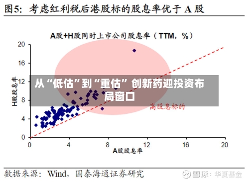从“低估	”到“重估” 创新药迎投资布局窗口-第2张图片