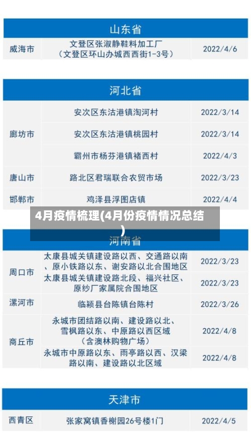 4月疫情梳理(4月份疫情情况总结)