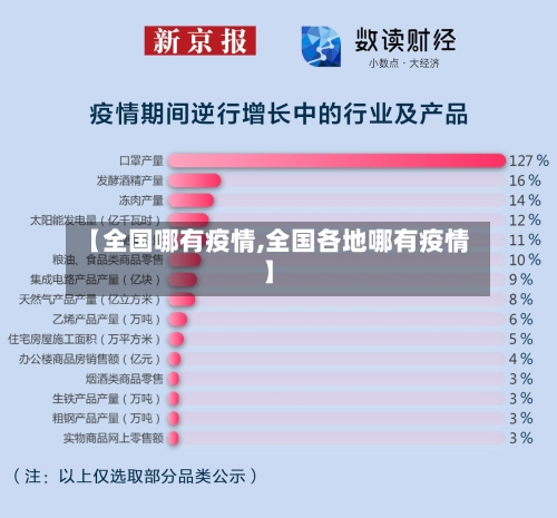 【全国哪有疫情,全国各地哪有疫情】