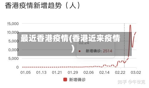 最近香港疫情(香港近来疫情)-第2张图片