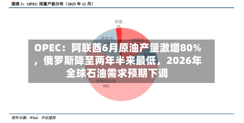 OPEC：阿联酋6月原油产量激增80%，俄罗斯降至两年半来最低，2026年全球石油需求预期下调-第2张图片