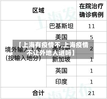 【上海有疫情不,上海疫情不让外地人进吗】