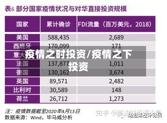 疫情之时投资/疫情之下投资