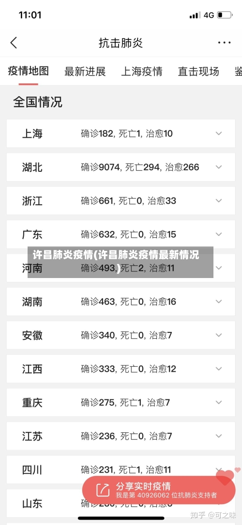 许昌肺炎疫情(许昌肺炎疫情最新情况)-第2张图片